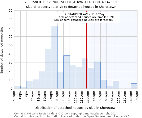 2, BRANCKER AVENUE, SHORTSTOWN, BEDFORD, MK42 0UL: Size of property relative to detached houses in Shortstown