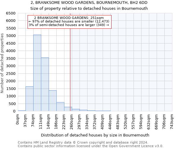 2, BRANKSOME WOOD GARDENS, BOURNEMOUTH, BH2 6DD: Size of property relative to detached houses in Bournemouth