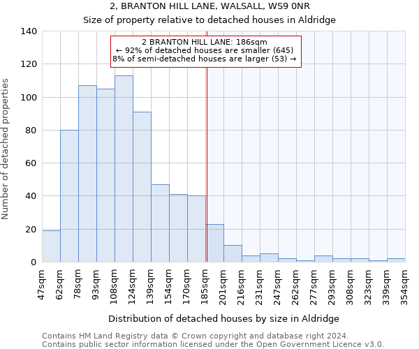 2, BRANTON HILL LANE, WALSALL, WS9 0NR: Size of property relative to detached houses in Aldridge