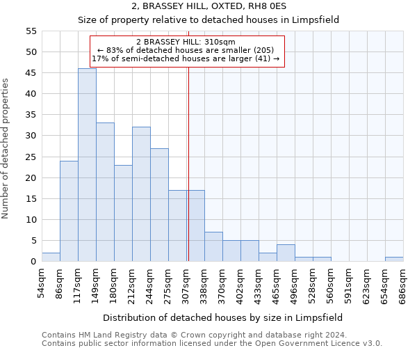 2, BRASSEY HILL, OXTED, RH8 0ES: Size of property relative to detached houses in Limpsfield