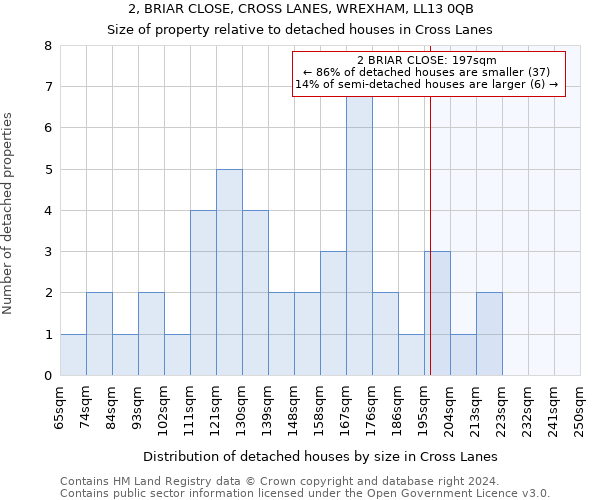 2, BRIAR CLOSE, CROSS LANES, WREXHAM, LL13 0QB: Size of property relative to detached houses in Cross Lanes