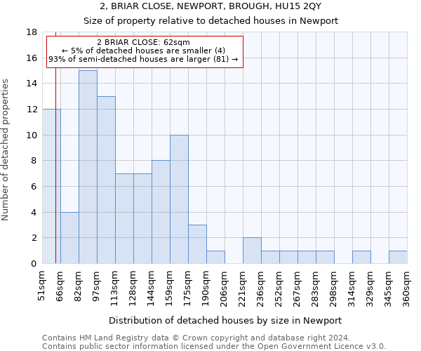 2, BRIAR CLOSE, NEWPORT, BROUGH, HU15 2QY: Size of property relative to detached houses in Newport