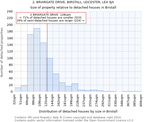 2, BRIARGATE DRIVE, BIRSTALL, LEICESTER, LE4 3JA: Size of property relative to detached houses in Birstall