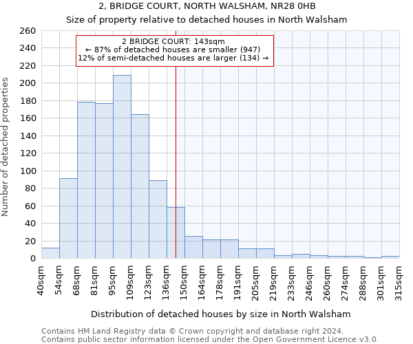 2, BRIDGE COURT, NORTH WALSHAM, NR28 0HB: Size of property relative to detached houses in North Walsham