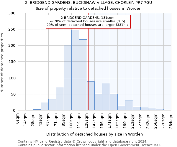2, BRIDGEND GARDENS, BUCKSHAW VILLAGE, CHORLEY, PR7 7GU: Size of property relative to detached houses in Worden
