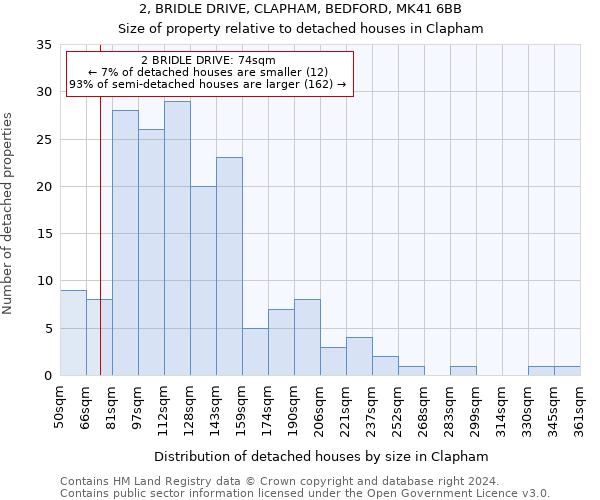 2, BRIDLE DRIVE, CLAPHAM, BEDFORD, MK41 6BB: Size of property relative to detached houses in Clapham