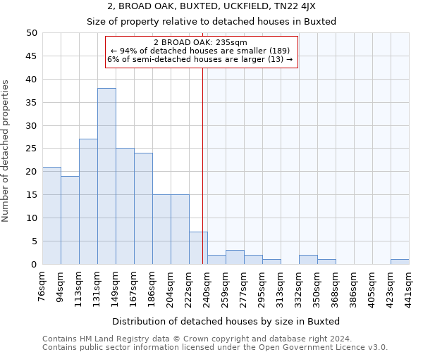 2, BROAD OAK, BUXTED, UCKFIELD, TN22 4JX: Size of property relative to detached houses in Buxted