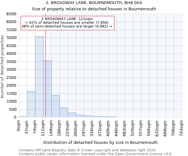 2, BROADWAY LANE, BOURNEMOUTH, BH8 0AA: Size of property relative to detached houses in Bournemouth