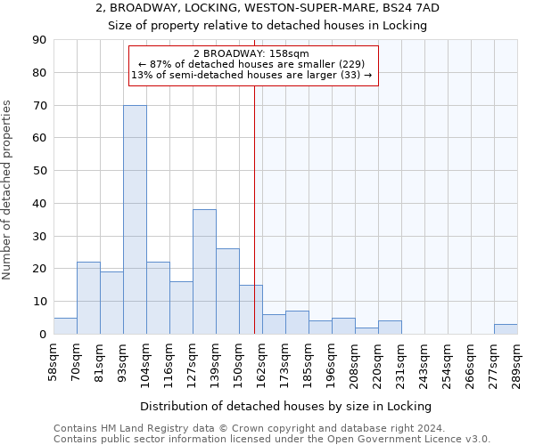 2, BROADWAY, LOCKING, WESTON-SUPER-MARE, BS24 7AD: Size of property relative to detached houses in Locking