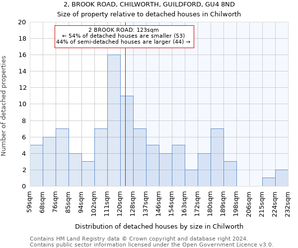 2, BROOK ROAD, CHILWORTH, GUILDFORD, GU4 8ND: Size of property relative to detached houses in Chilworth