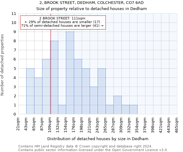 2, BROOK STREET, DEDHAM, COLCHESTER, CO7 6AD: Size of property relative to detached houses in Dedham