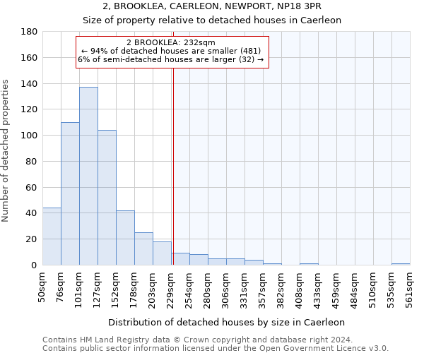 2, BROOKLEA, CAERLEON, NEWPORT, NP18 3PR: Size of property relative to detached houses in Caerleon