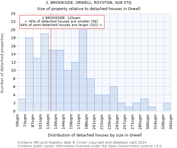 2, BROOKSIDE, ORWELL, ROYSTON, SG8 5TQ: Size of property relative to detached houses in Orwell