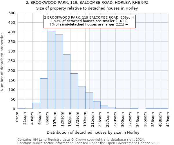 2, BROOKWOOD PARK, 119, BALCOMBE ROAD, HORLEY, RH6 9PZ: Size of property relative to detached houses in Horley