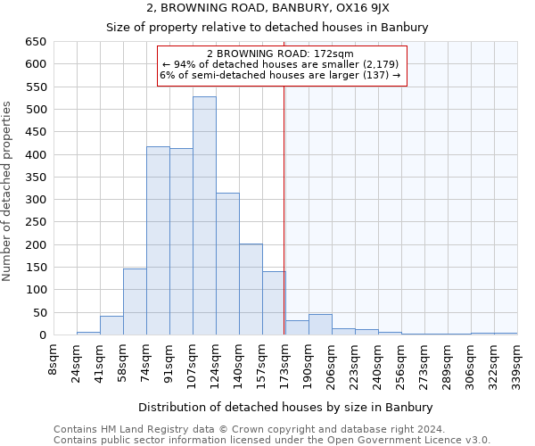 2, BROWNING ROAD, BANBURY, OX16 9JX: Size of property relative to detached houses in Banbury