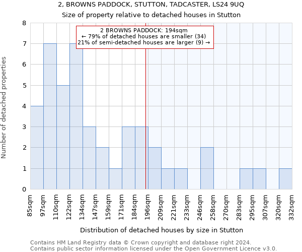 2, BROWNS PADDOCK, STUTTON, TADCASTER, LS24 9UQ: Size of property relative to detached houses in Stutton