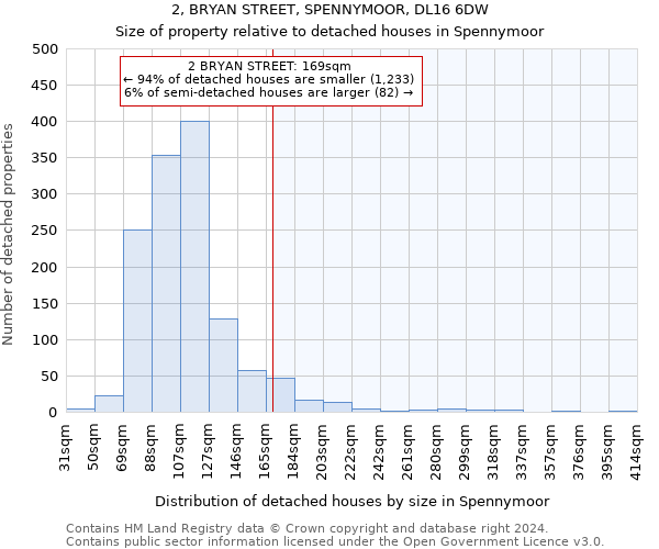 2, BRYAN STREET, SPENNYMOOR, DL16 6DW: Size of property relative to detached houses in Spennymoor