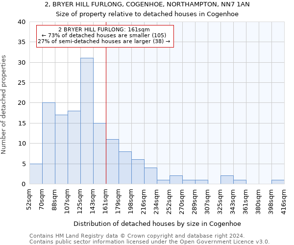 2, BRYER HILL FURLONG, COGENHOE, NORTHAMPTON, NN7 1AN: Size of property relative to detached houses in Cogenhoe