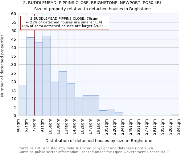 2, BUDDLEMEAD, PIPPINS CLOSE, BRIGHSTONE, NEWPORT, PO30 4BL: Size of property relative to detached houses in Brighstone