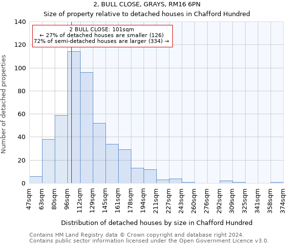 2, BULL CLOSE, GRAYS, RM16 6PN: Size of property relative to detached houses in Chafford Hundred