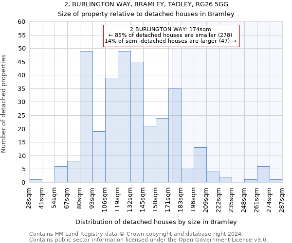 2, BURLINGTON WAY, BRAMLEY, TADLEY, RG26 5GG: Size of property relative to detached houses in Bramley