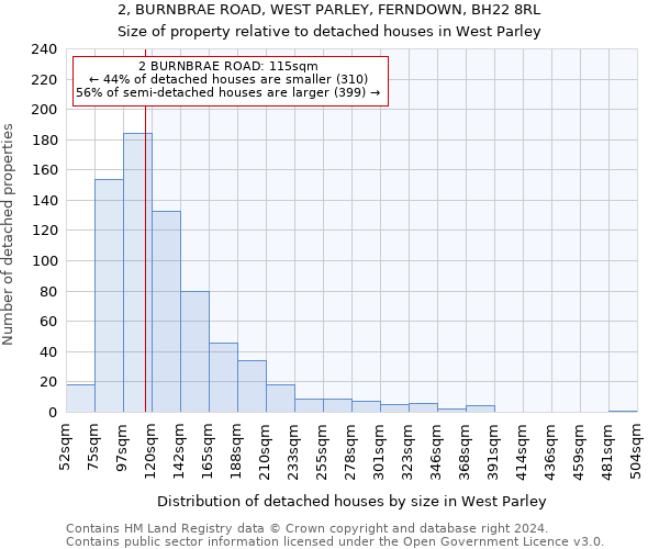 2, BURNBRAE ROAD, WEST PARLEY, FERNDOWN, BH22 8RL: Size of property relative to detached houses in West Parley