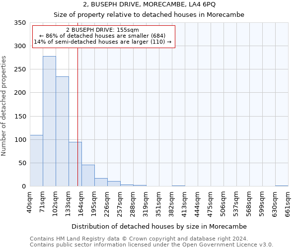 2, BUSEPH DRIVE, MORECAMBE, LA4 6PQ: Size of property relative to detached houses in Morecambe