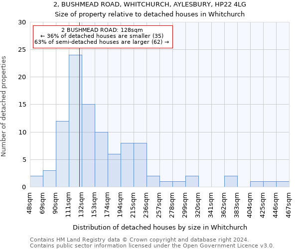 2, BUSHMEAD ROAD, WHITCHURCH, AYLESBURY, HP22 4LG: Size of property relative to detached houses in Whitchurch