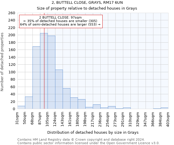 2, BUTTELL CLOSE, GRAYS, RM17 6UN: Size of property relative to detached houses in Grays