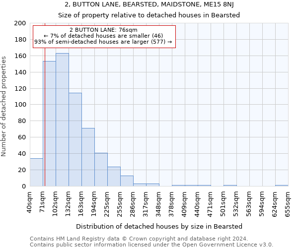 2, BUTTON LANE, BEARSTED, MAIDSTONE, ME15 8NJ: Size of property relative to detached houses in Bearsted