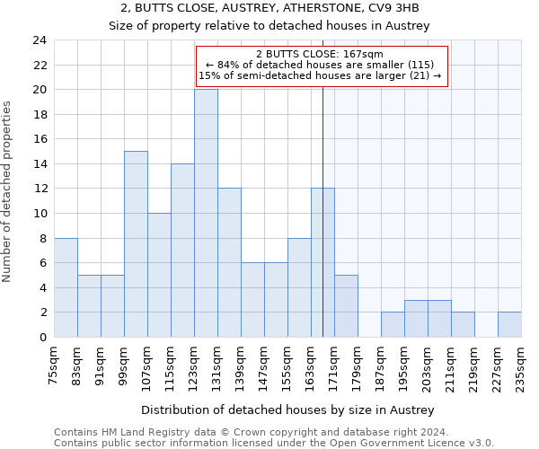 2, BUTTS CLOSE, AUSTREY, ATHERSTONE, CV9 3HB: Size of property relative to detached houses in Austrey