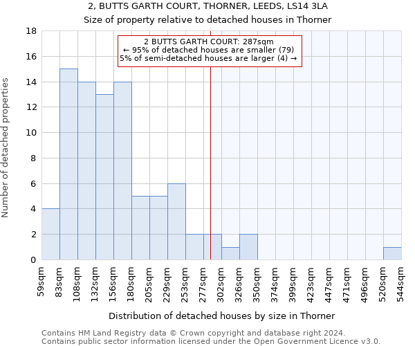 2, BUTTS GARTH COURT, THORNER, LEEDS, LS14 3LA: Size of property relative to detached houses in Thorner