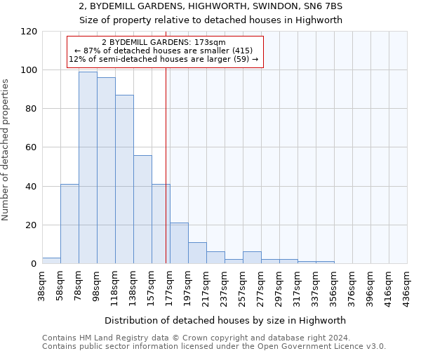 2, BYDEMILL GARDENS, HIGHWORTH, SWINDON, SN6 7BS: Size of property relative to detached houses in Highworth