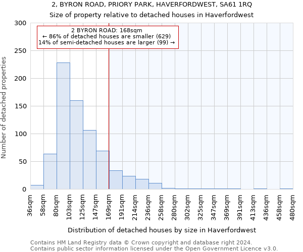 2, BYRON ROAD, PRIORY PARK, HAVERFORDWEST, SA61 1RQ: Size of property relative to detached houses in Haverfordwest