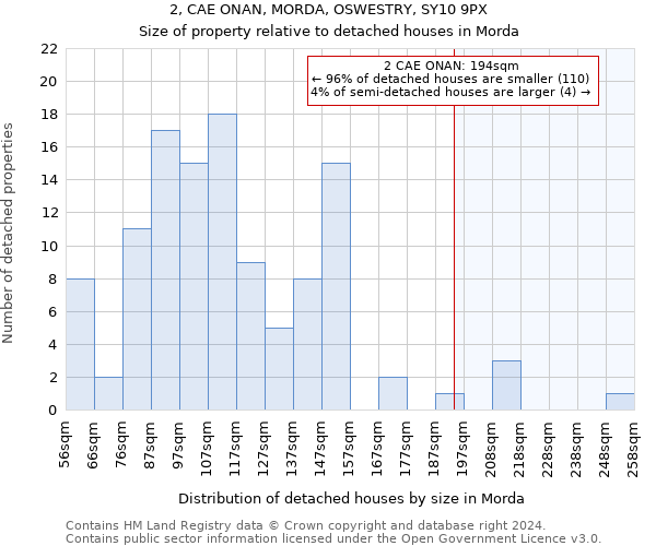 2, CAE ONAN, MORDA, OSWESTRY, SY10 9PX: Size of property relative to detached houses in Morda