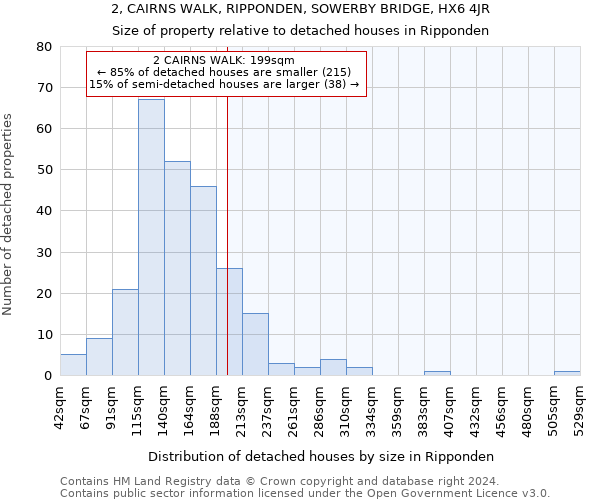 2, CAIRNS WALK, RIPPONDEN, SOWERBY BRIDGE, HX6 4JR: Size of property relative to detached houses in Ripponden