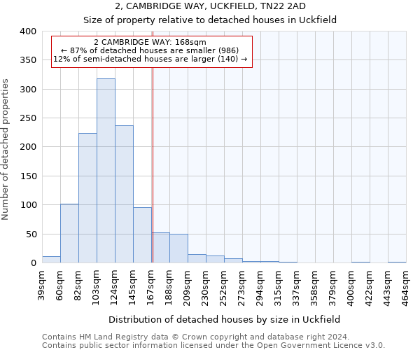 2, CAMBRIDGE WAY, UCKFIELD, TN22 2AD: Size of property relative to detached houses in Uckfield