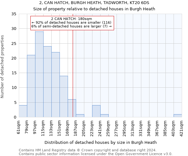 2, CAN HATCH, BURGH HEATH, TADWORTH, KT20 6DS: Size of property relative to detached houses in Burgh Heath