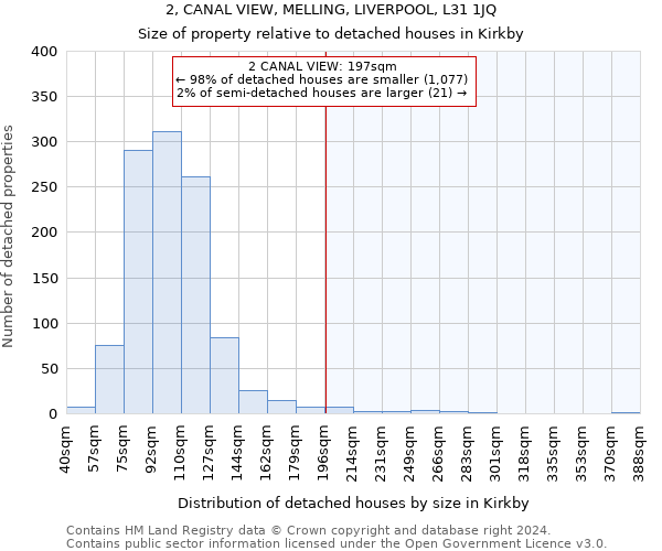 2, CANAL VIEW, MELLING, LIVERPOOL, L31 1JQ: Size of property relative to detached houses in Kirkby