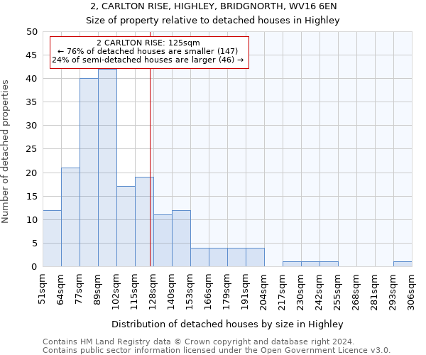 2, CARLTON RISE, HIGHLEY, BRIDGNORTH, WV16 6EN: Size of property relative to detached houses in Highley