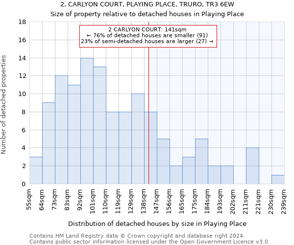 2, CARLYON COURT, PLAYING PLACE, TRURO, TR3 6EW: Size of property relative to detached houses in Playing Place