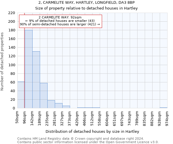 2, CARMELITE WAY, HARTLEY, LONGFIELD, DA3 8BP: Size of property relative to detached houses in Hartley