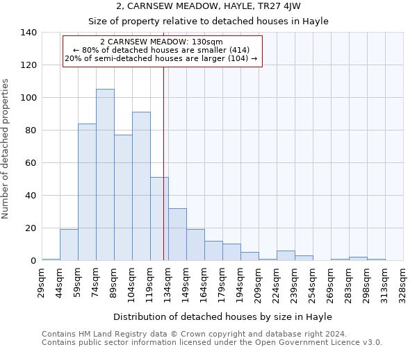 2, CARNSEW MEADOW, HAYLE, TR27 4JW: Size of property relative to detached houses in Hayle