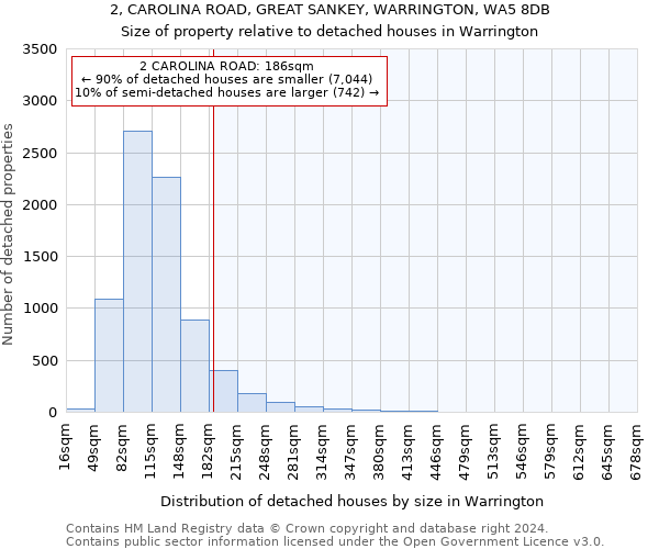 2, CAROLINA ROAD, GREAT SANKEY, WARRINGTON, WA5 8DB: Size of property relative to detached houses in Warrington