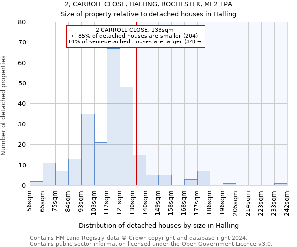 2, CARROLL CLOSE, HALLING, ROCHESTER, ME2 1PA: Size of property relative to detached houses in Halling