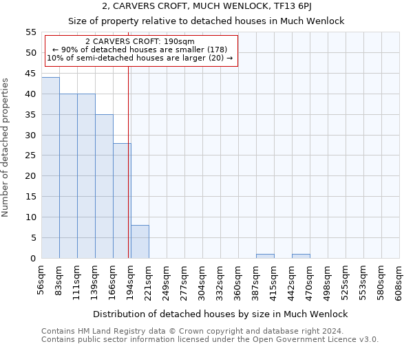 2, CARVERS CROFT, MUCH WENLOCK, TF13 6PJ: Size of property relative to detached houses in Much Wenlock