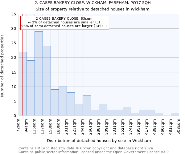 2, CASES BAKERY CLOSE, WICKHAM, FAREHAM, PO17 5QH: Size of property relative to detached houses in Wickham