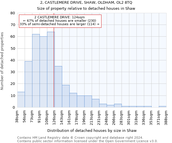 2, CASTLEMERE DRIVE, SHAW, OLDHAM, OL2 8TQ: Size of property relative to detached houses in Shaw