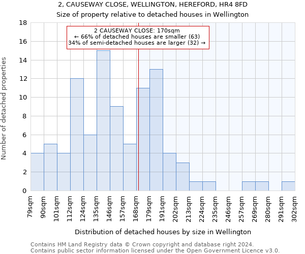 2, CAUSEWAY CLOSE, WELLINGTON, HEREFORD, HR4 8FD: Size of property relative to detached houses in Wellington