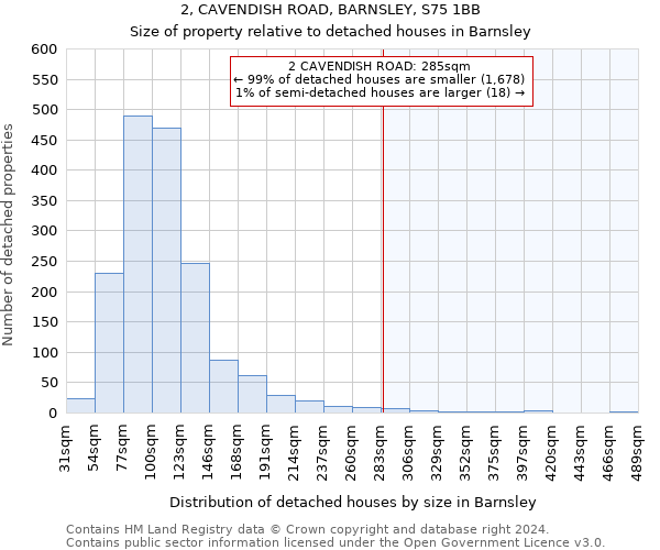 2, CAVENDISH ROAD, BARNSLEY, S75 1BB: Size of property relative to detached houses in Barnsley